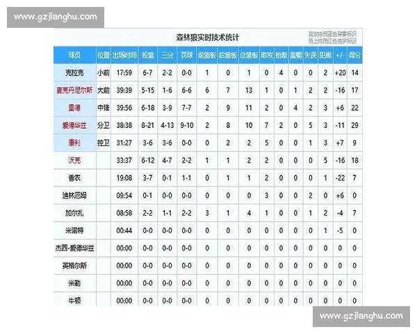 雷霆 0-2 落后需正视三隐患！赛眼成胜负手，G4 或成系列赛转折点